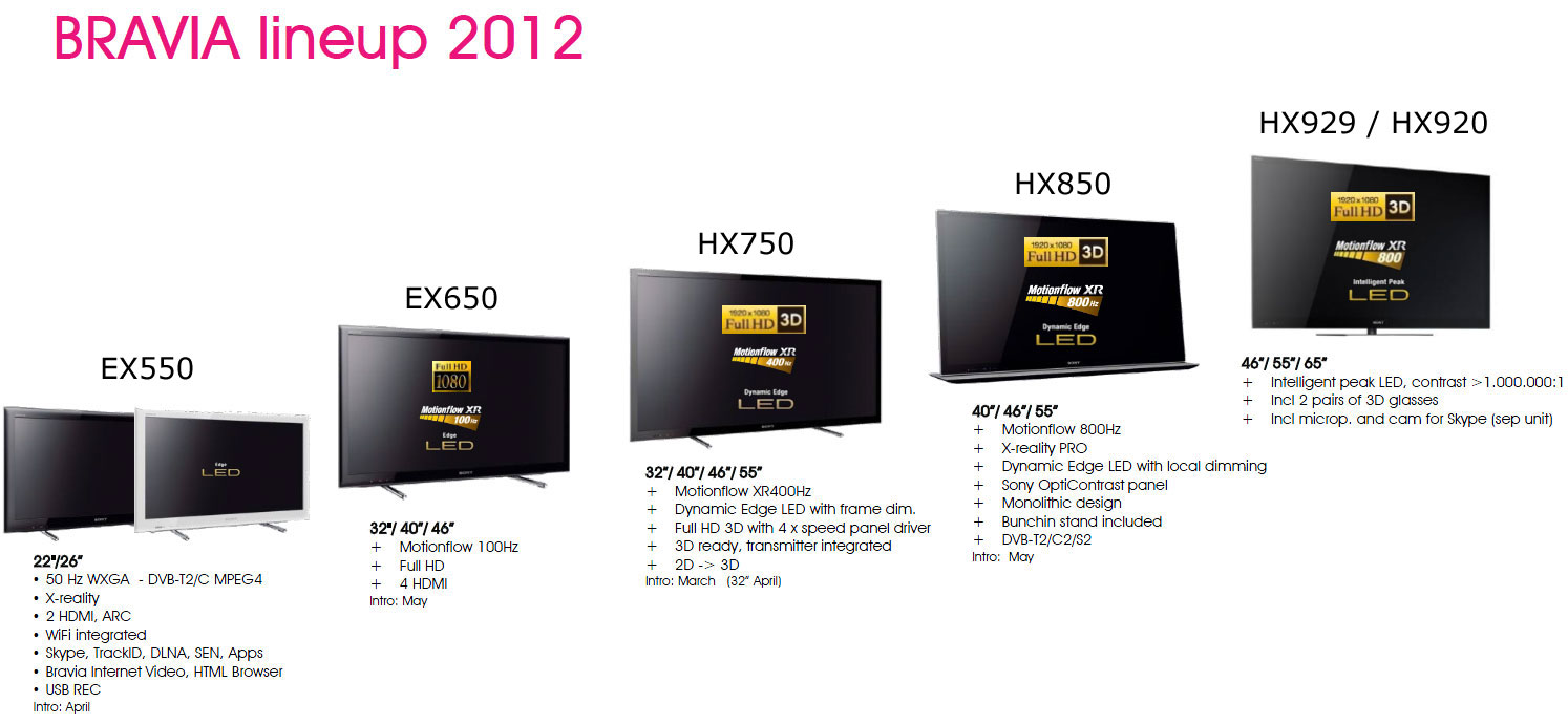 sony2012specs-2l.jpg