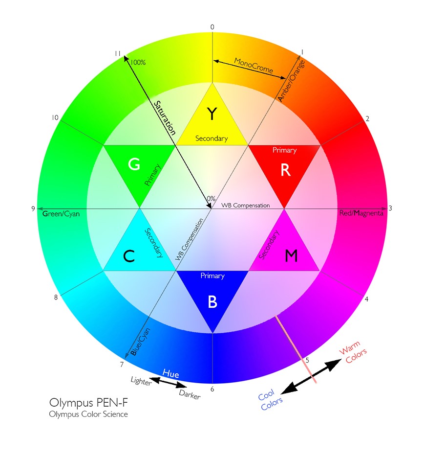 21a974b5c2294022bbe930d8d3a4c934