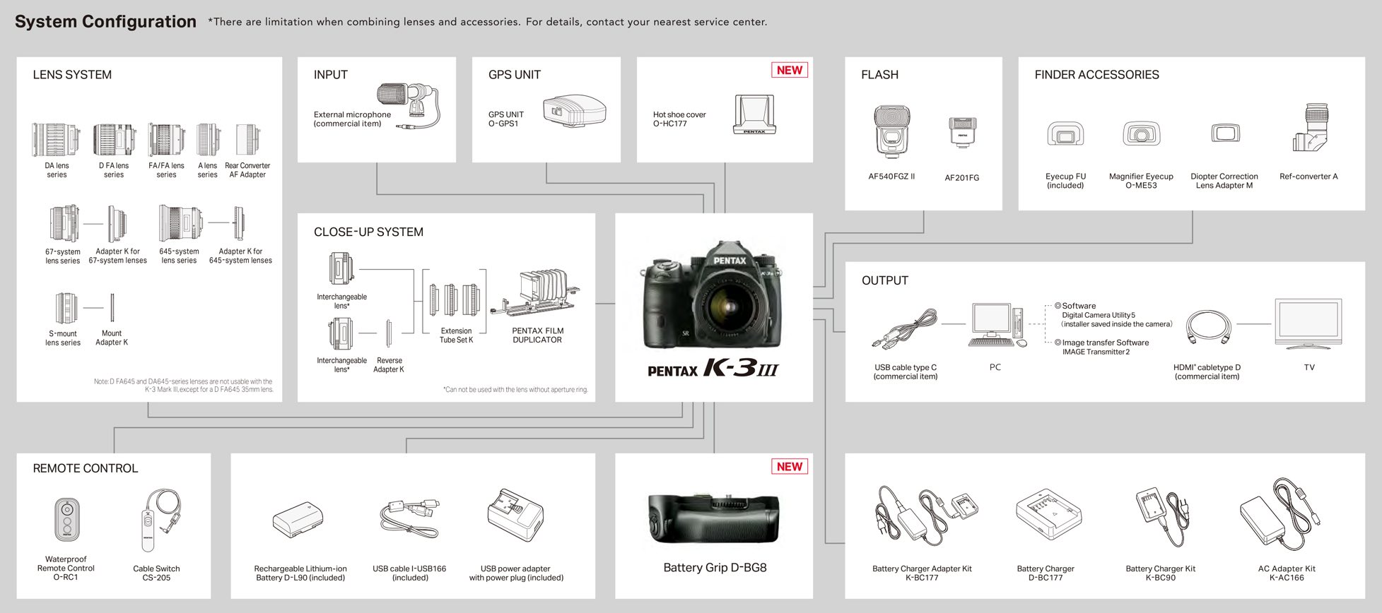 Pentax-K-3-Mark-III-DSLR-camera-5.jpg