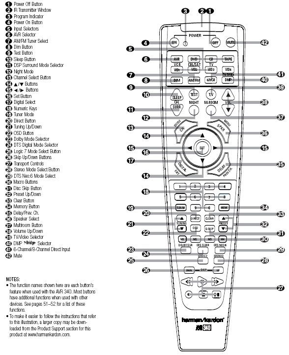harman-kardon-avr-340-receiver-remote-control.gif