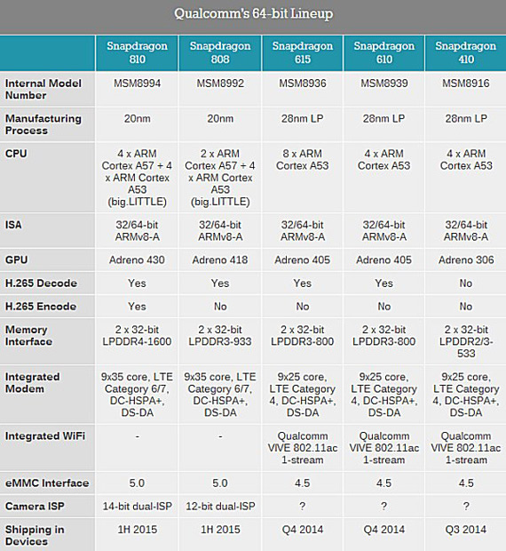 Qualcomm-810-808.jpg