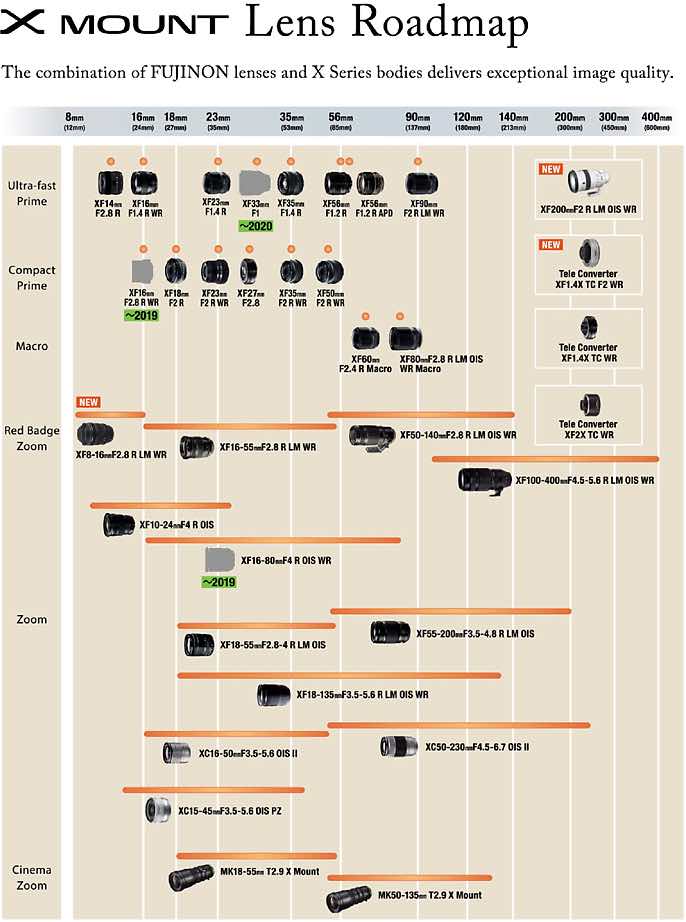 Lens-Roadmap.jpg