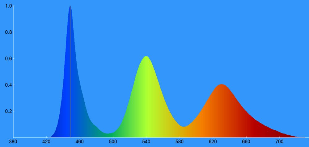 03c-Samsung-75Q77B-spektrogram-barwy-bialej.jpg