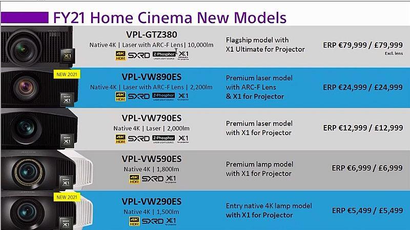 sony-projectors-line-up-2021.jpg