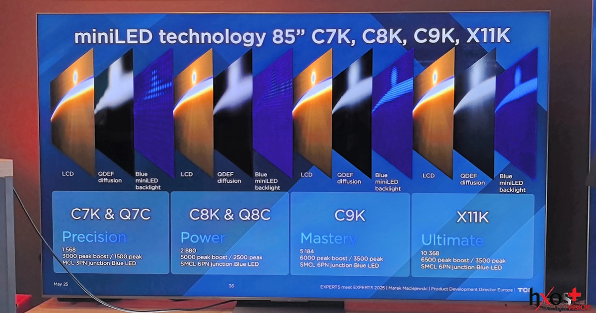 TCL-Mini-LED-C7K-C8k-C9K-X11K.webp