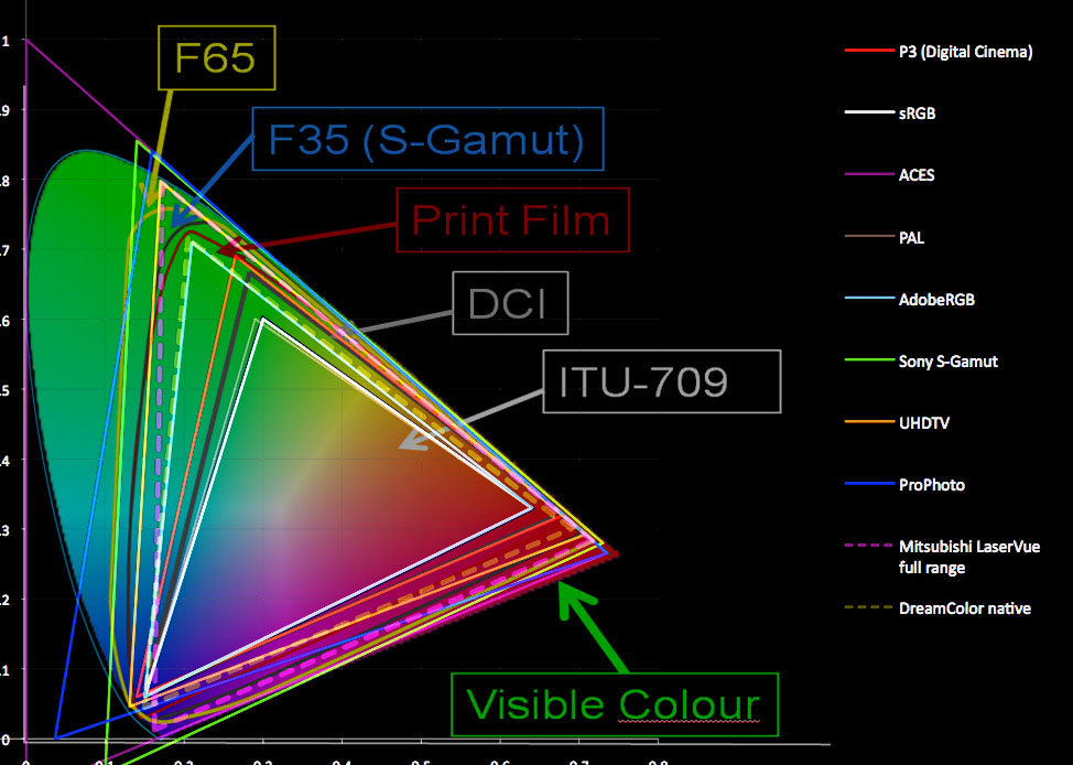 brucecolorprimaries_compared_overlay.jpg