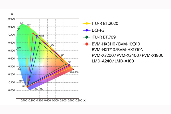 ph03_BVM-HX1710.jpg