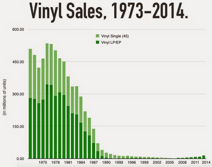 vinylunits.jpg