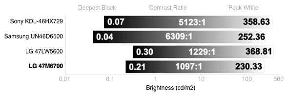 LG-47LM6700-Contrast.jpg