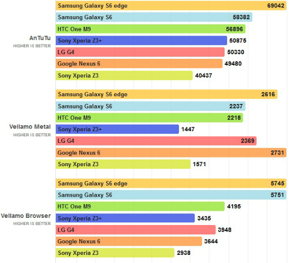 xperia-z3-plus-benchmark-570.jpg