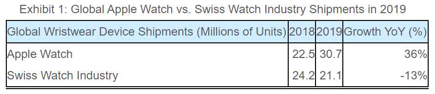 Apple-Watch-2019-Strategy-Analytics.png