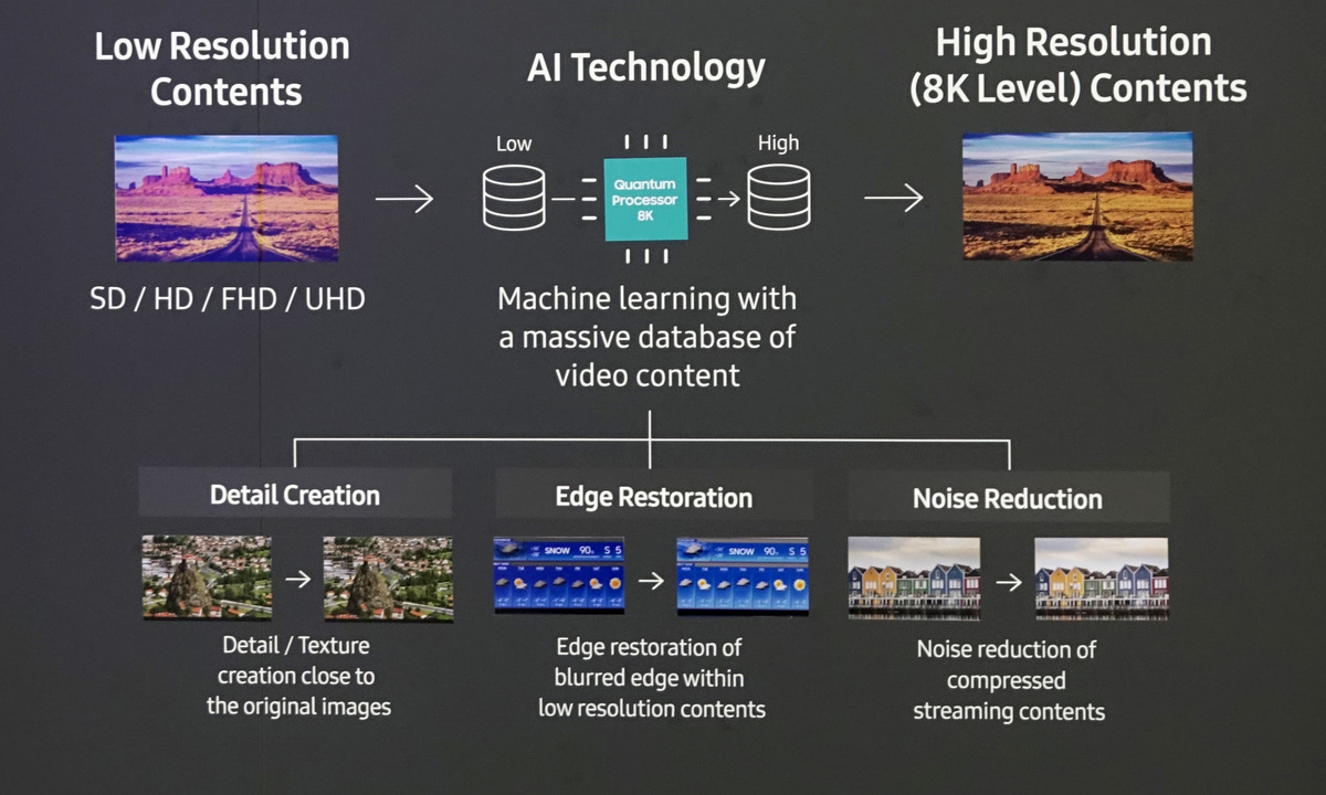 050947_samsung-ai-upscaling.jpg