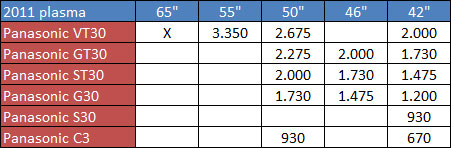 panasonic2011prices.jpg