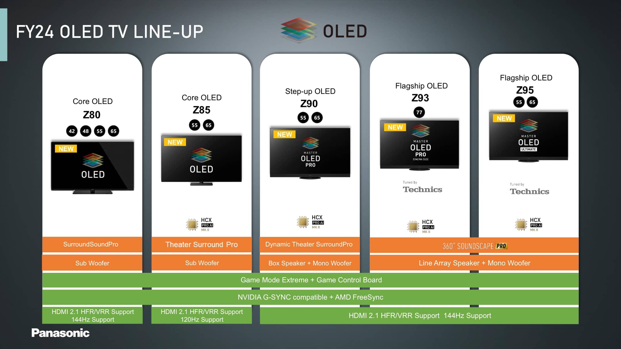 Panasonic-2024-oled-tv-line-up-1.jpg