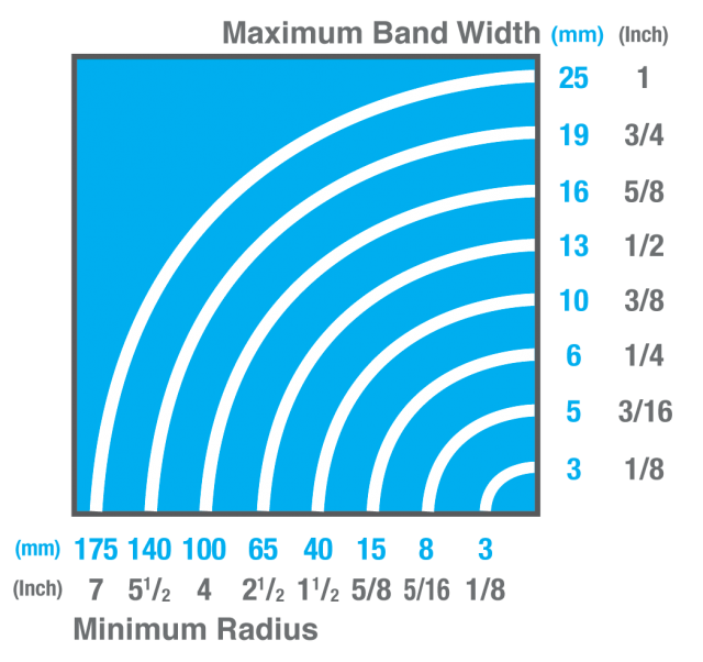 bandsaw-blade-width-selection-640x602.png