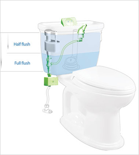 dual-flush-toilet2.jpg