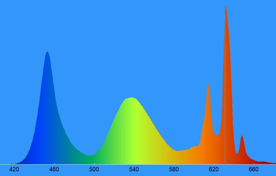 03c-Samsung-55BU8002-spektrogram.jpg