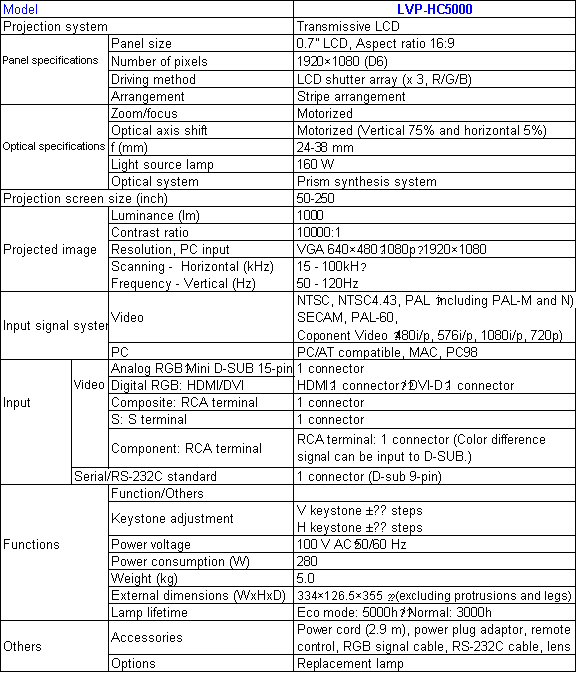 HC5000news_clip_image002.gif