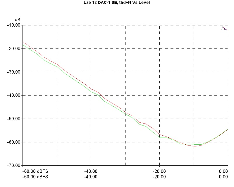 lab12_dac1se_thdnoise_vs_level.jpg