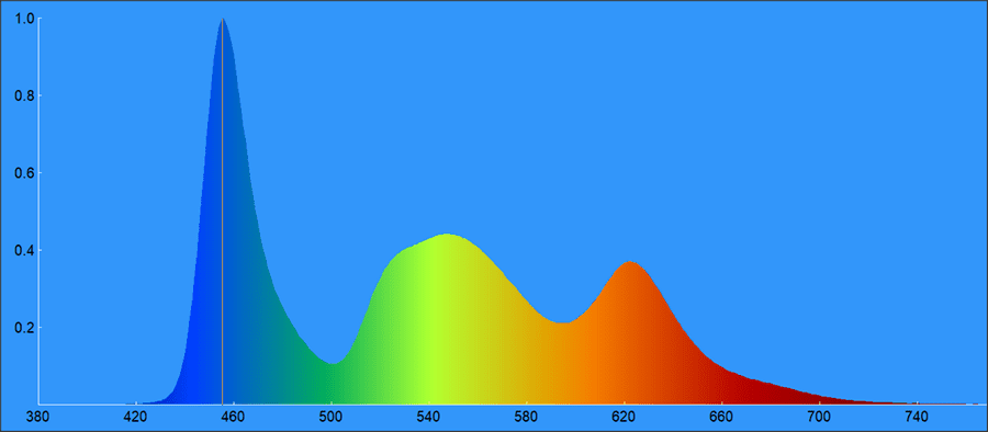 03b-Philips-65OLED807-spektrogram.png