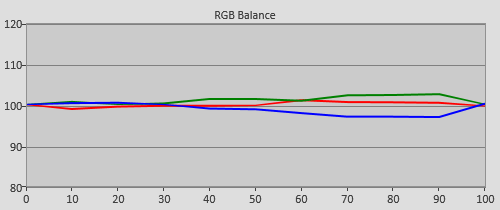 uhdtv_Samsung-UE49KS7000_pre-rgb.png