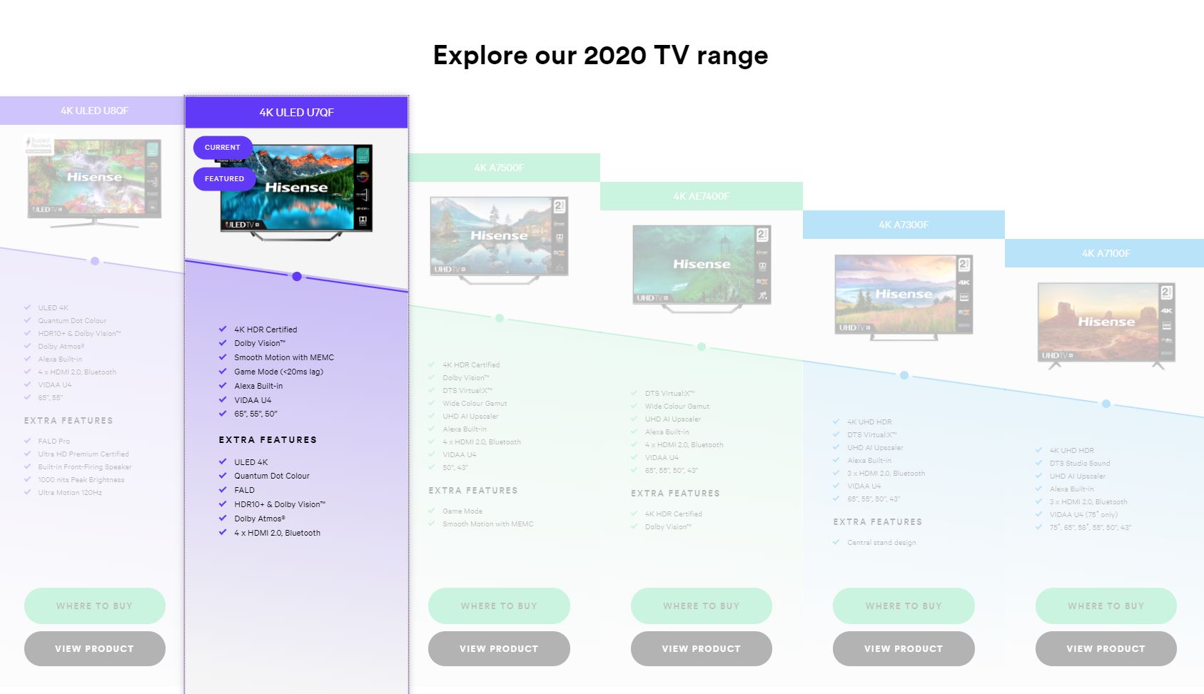 hisense-2020-tv-lineup.jpg
