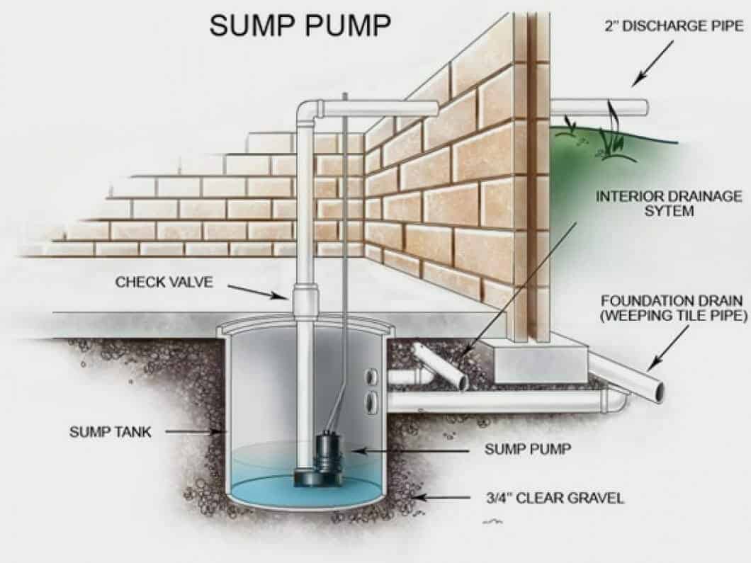 sump-pump.jpg