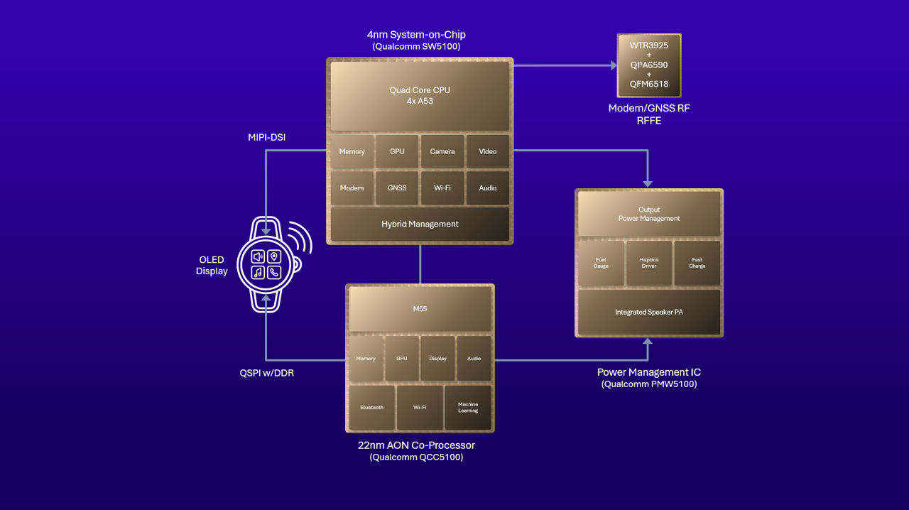 W5-plusG2-Chipset-Block-Diagram