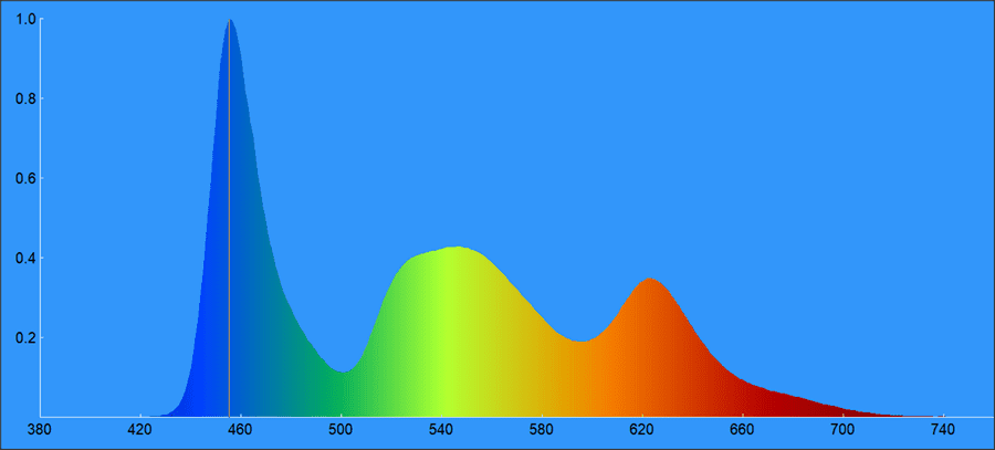 03b-LG-55G2-spektrogram.png