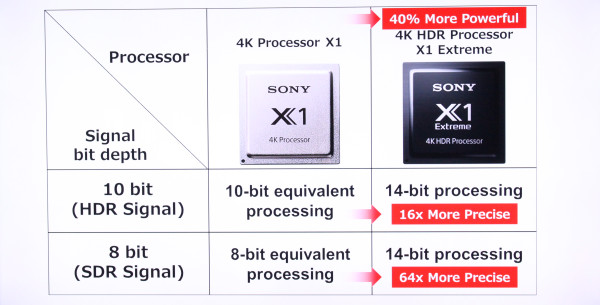 X1_Reality_Extreme_processor_600_0.jpg