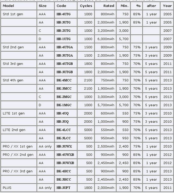 AllEneloops2005-14.jpg