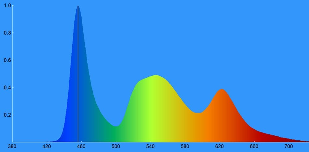 03c-Philips-55OLED707-spektogram.jpg