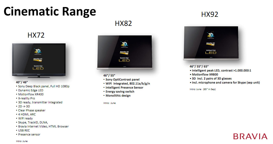 sony2011specs-1l.jpg