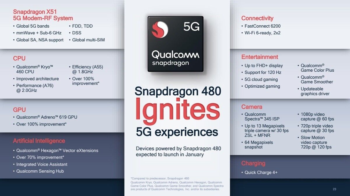 Qualcomm-Snapdragon-480-5G-mobile-platform-summary.jpg