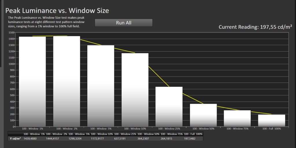 philips-oled810-peak-vs-size-hdr-10_fmkr2--1024x514.jpg
