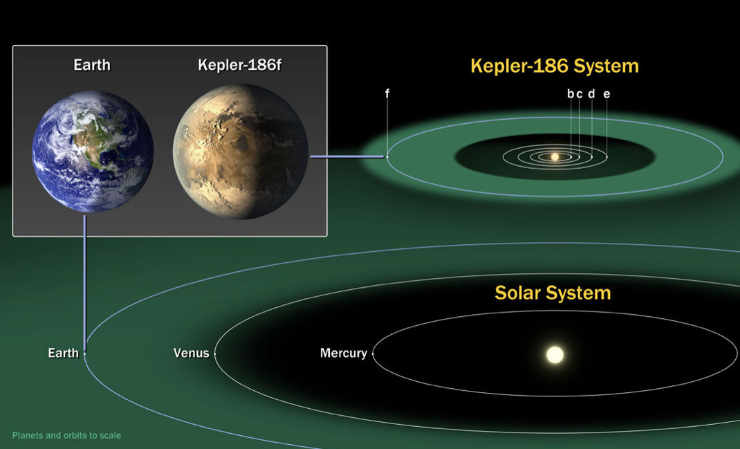 Kepler186f-fig3-fullsize.jpg