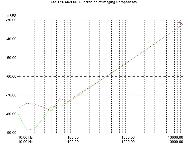 lab12_dac1se_soi.jpg