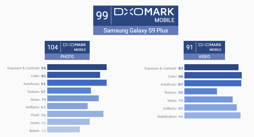 Galaxy_S9_dxomark.png