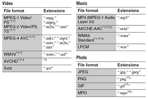 Sony_BDP-S790_Formats.jpg