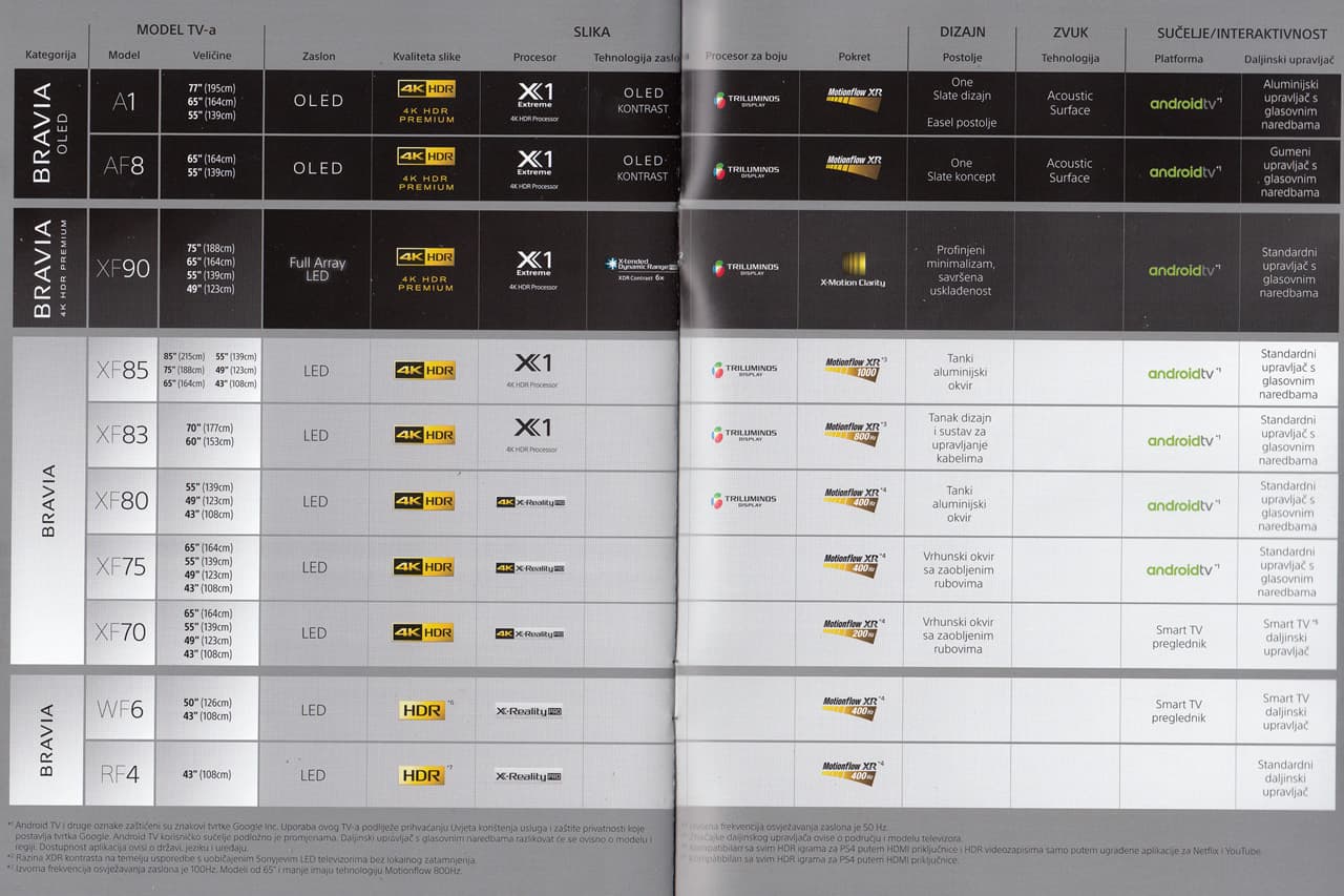 sony-2018-catalog.jpg