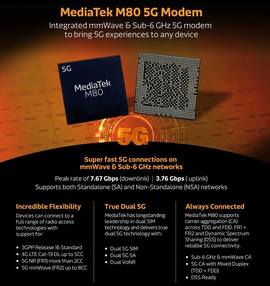 Media-Tek-M80-5-G-Modem-Infographic.jpg