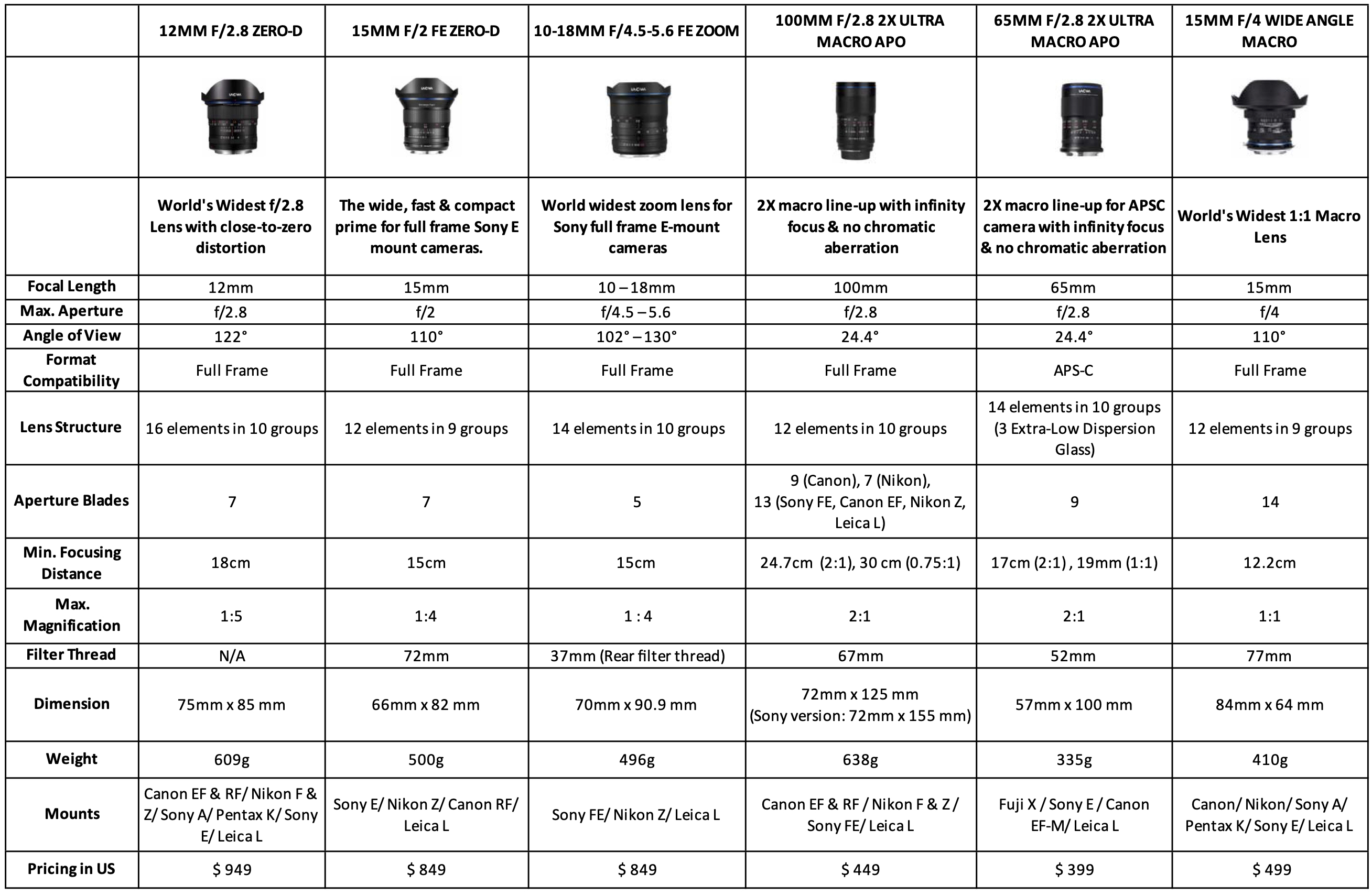 Laowa-Product-Specification-L-mount.jpg