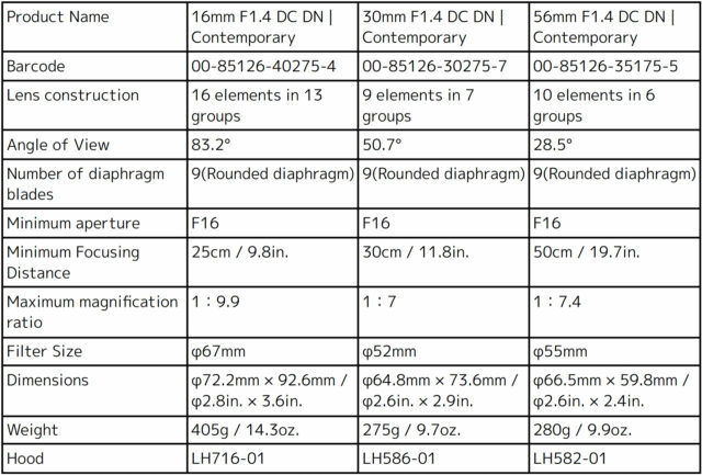 SIGMA-X-mount-lenses-specs-640x433.jpg
