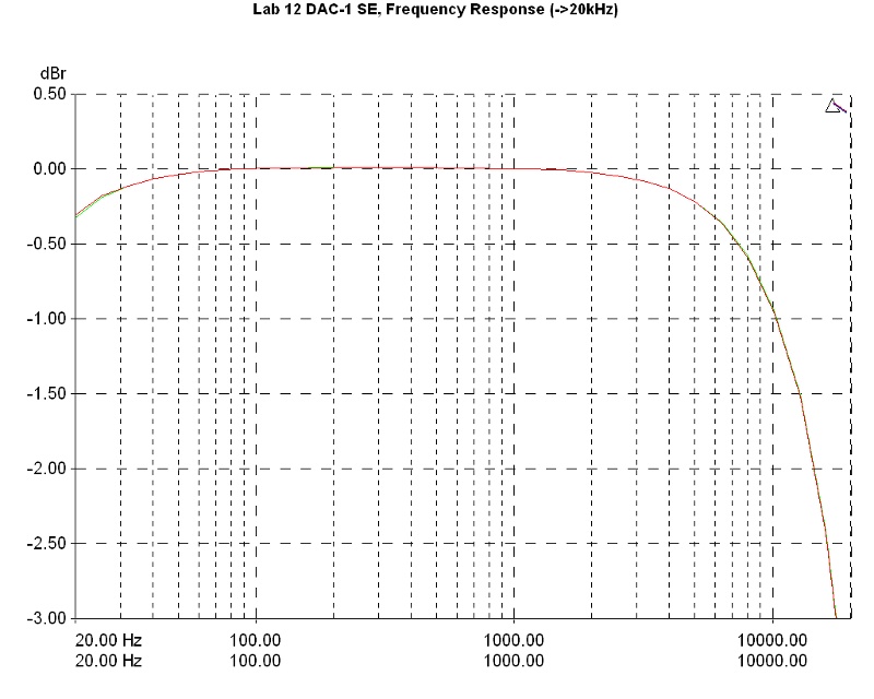lab12_dac1se_frequency_response.jpg