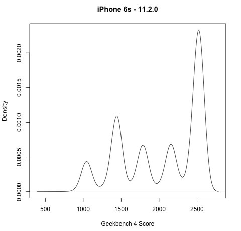 iphone-6s-ios-11-2.jpg