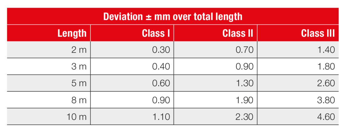 cha_prd_rm_measurement_tolerance_en.png