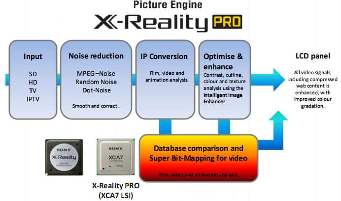 sony-x-reality-proo-chip.jpg