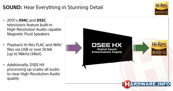 sony-2015-tv-high-res-audio.jpg