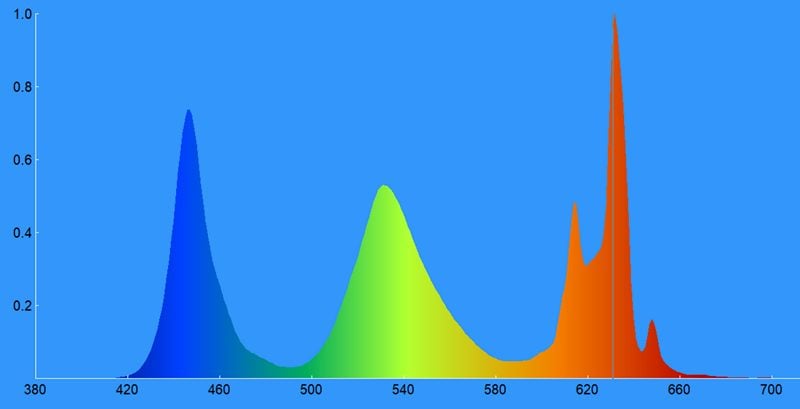 03c-TCL-50C635-spektrogram.jpg