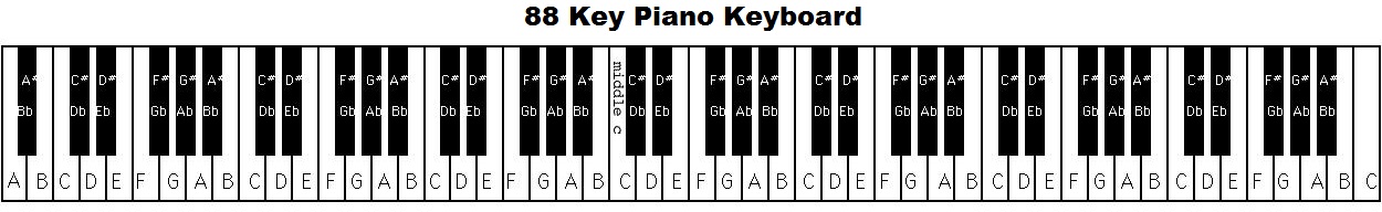 88-key-piano-keyboard-layout.jpg
